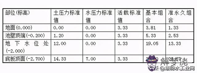 水池八字角計算公式