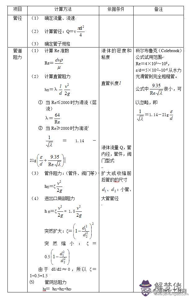 水池八字角計算公式