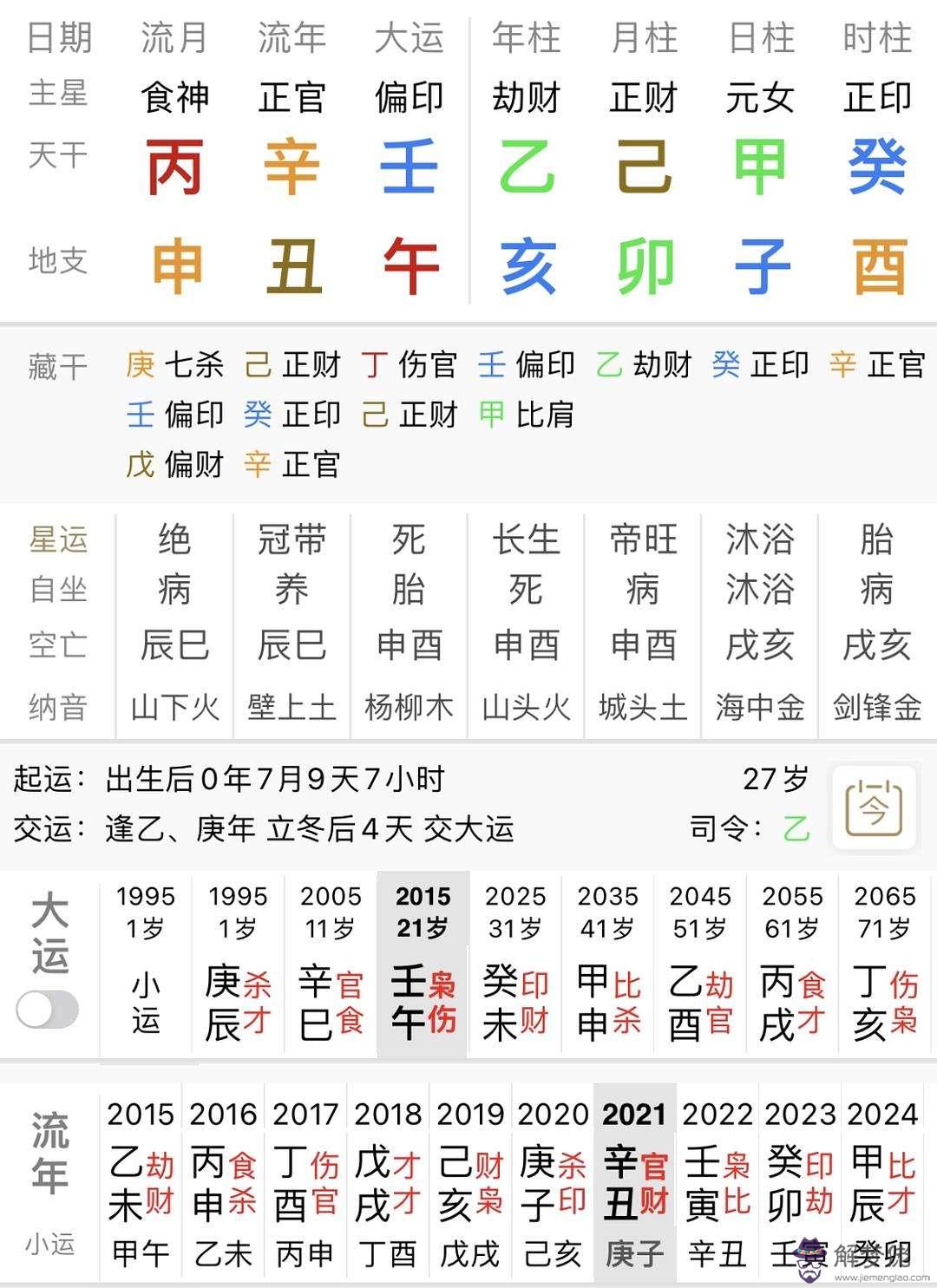 關于看哪里知道八字喜用神的信息