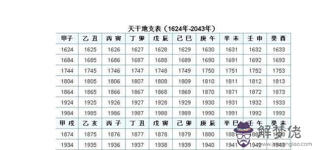 算命太陽是什麼意思是什麼