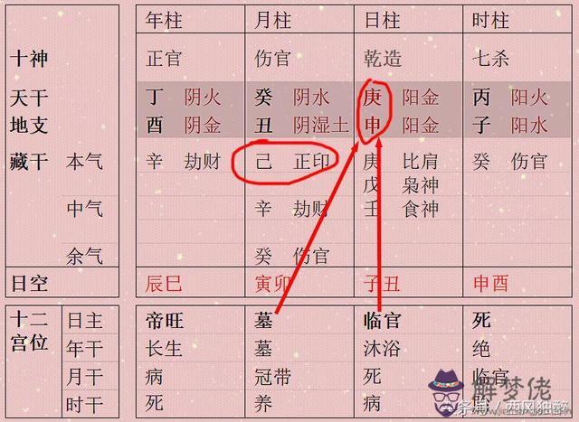 八字印劫旺身強