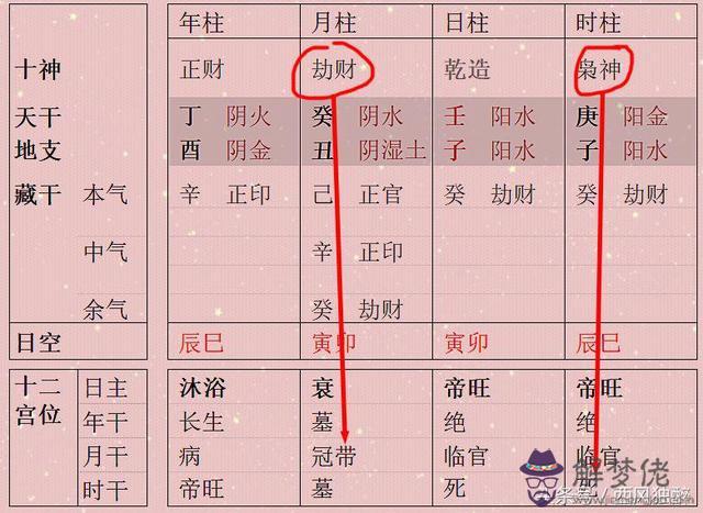 八字印劫旺身強