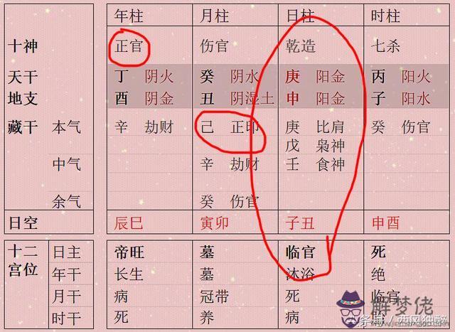 八字印劫旺身強