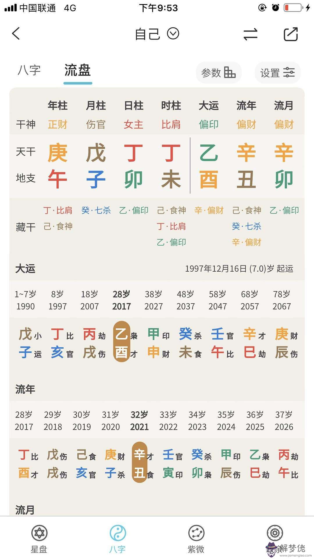 身弱好八字