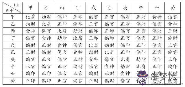 八字日柱十神代表什麼