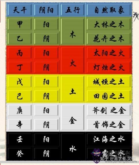 八字十天干象法