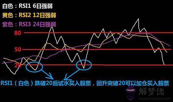 周易金投資靠的是什麼意思