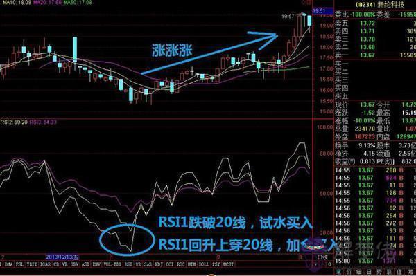 周易金投資靠的是什麼意思