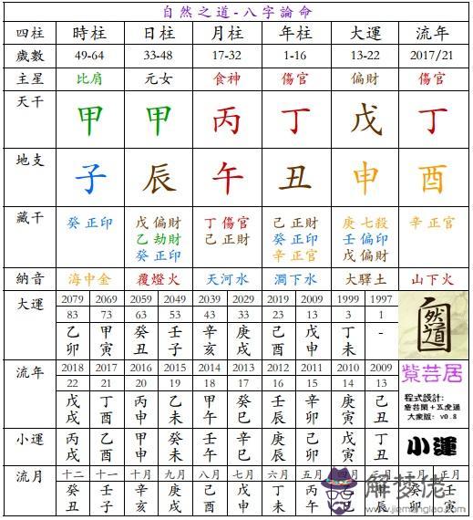 88年農歷5月16日子時八字