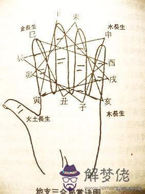 八字算命入門地支三合局說明什麼