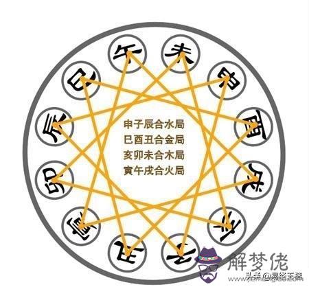 八字算命入門地支三合局說明什麼