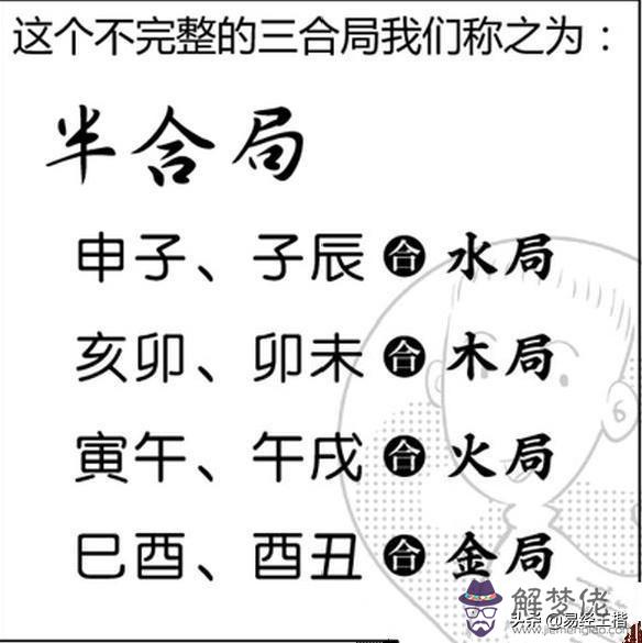 八字算命入門地支三合局說明什麼