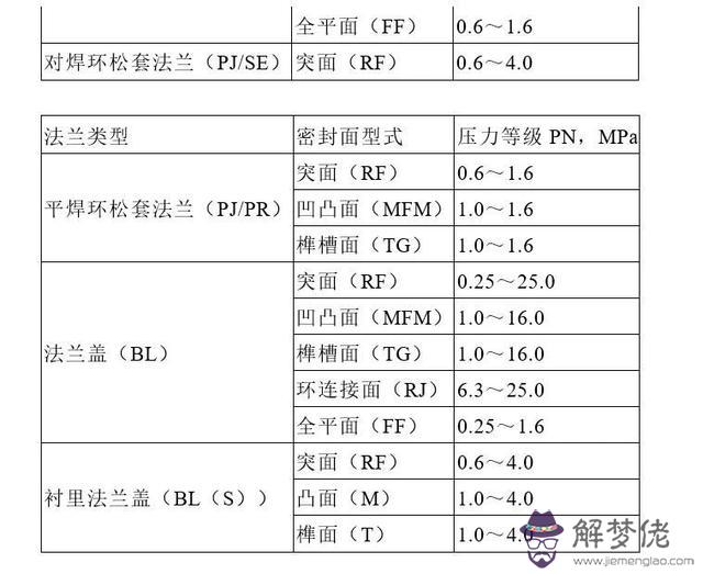 不銹鋼八字盲板批發價格