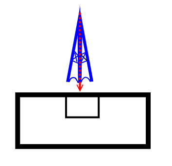 八字懸針煞怎麼查