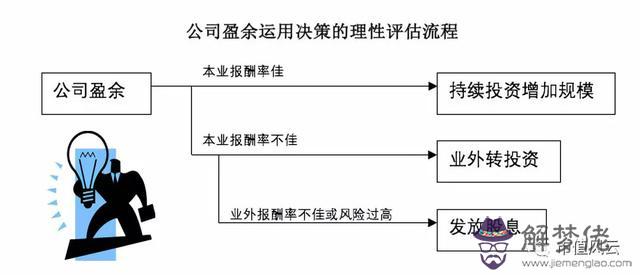 踏出第一步的八字成語