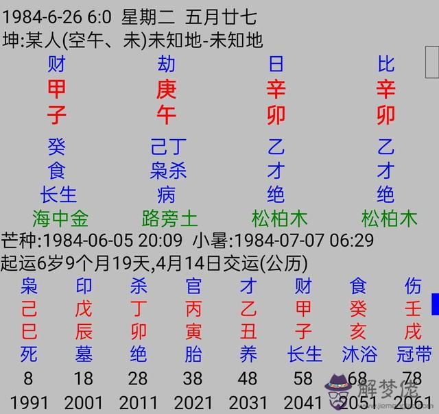 關于八字四柱1994年5月1日7時的信息