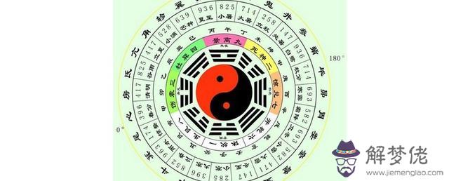 算命太陽代表什麼意思是什麼