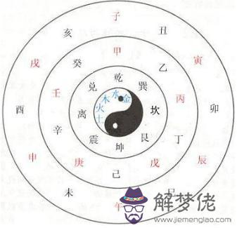 如何解析一個八字