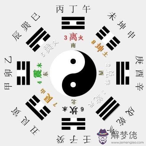 八字三合三會是什麼意思