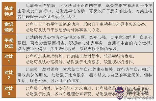 八字上面的比劫日殺是什麼意思的簡單介紹