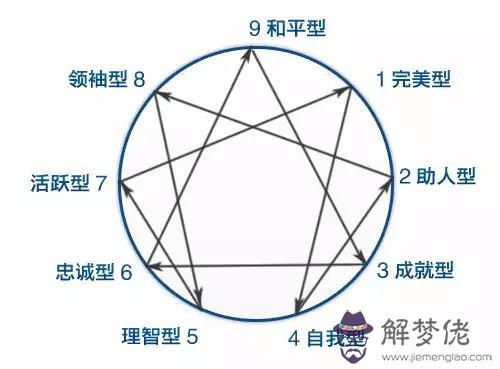 算命里的人格是什麼意思