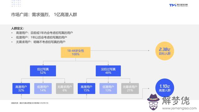 八字環釣嗨尼聚酯纖維