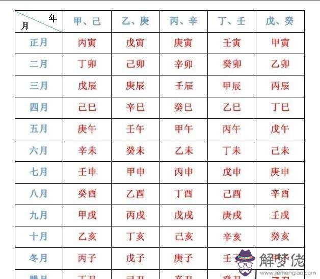 生辰八字安什麼算按古歷還是陽歷