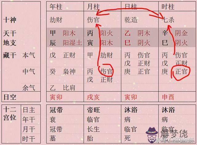 八字命理天廚是什麼意思