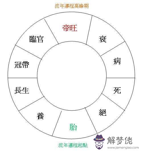 周易流年是什麼意思