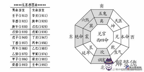 算命公式是什麼意思