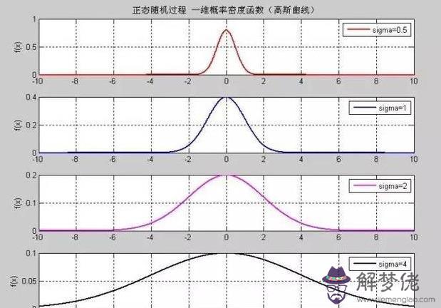 周易和命學是什麼意思