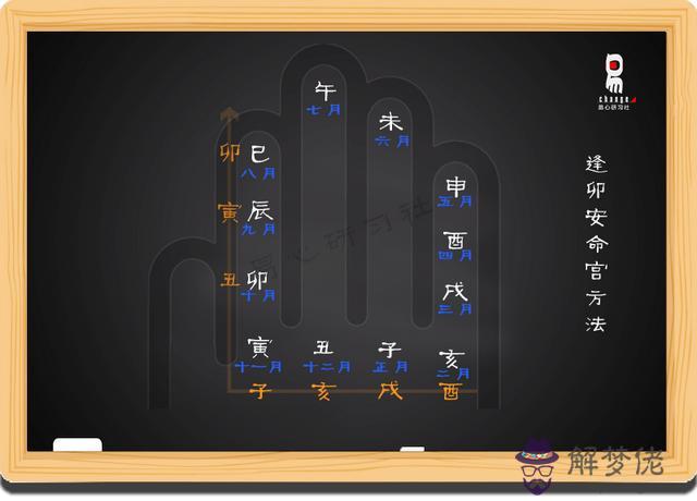 八字排盤后找喜用神