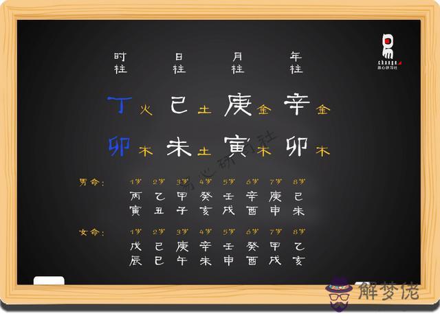 八字排盤后找喜用神