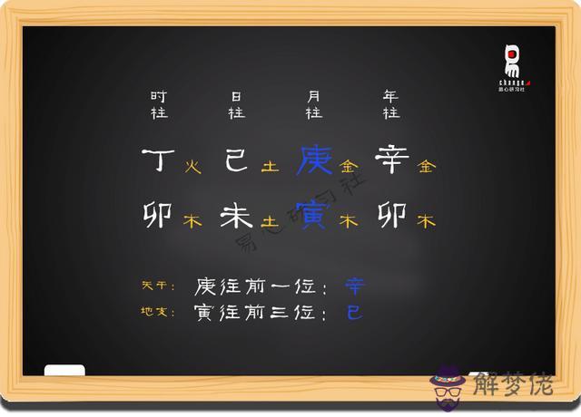 八字排盤后找喜用神