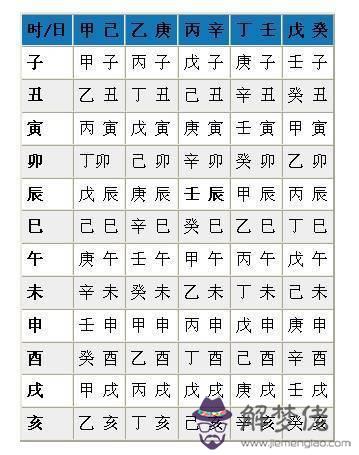 八字年上是什麼意思