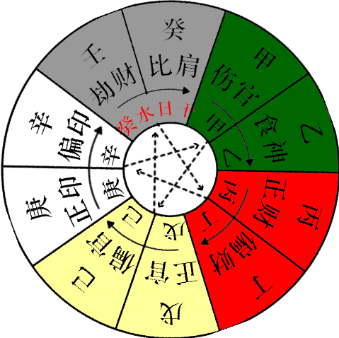 算命說占偏財什麼意思