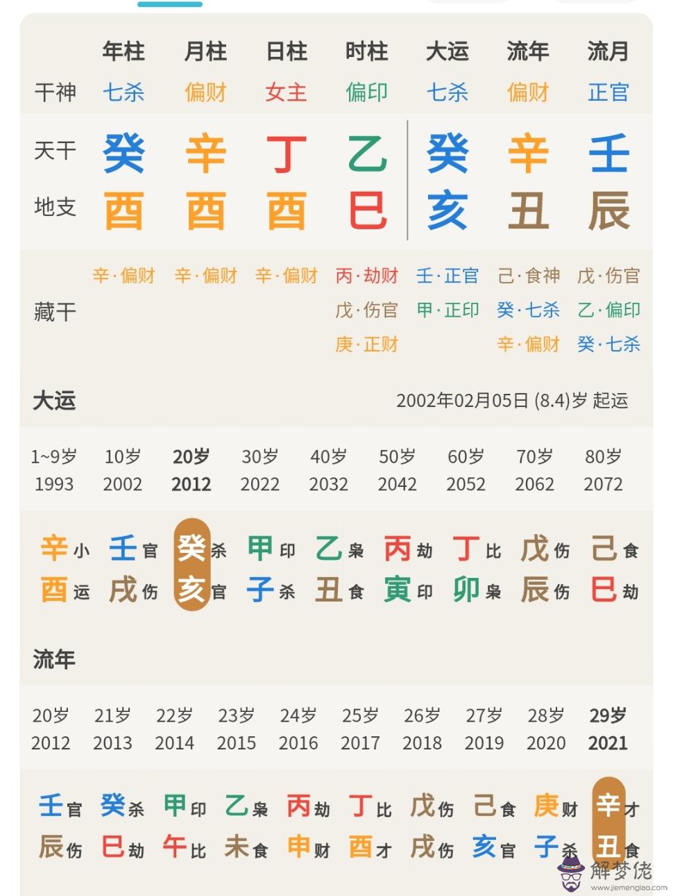 八字過弱喜木什麼意思