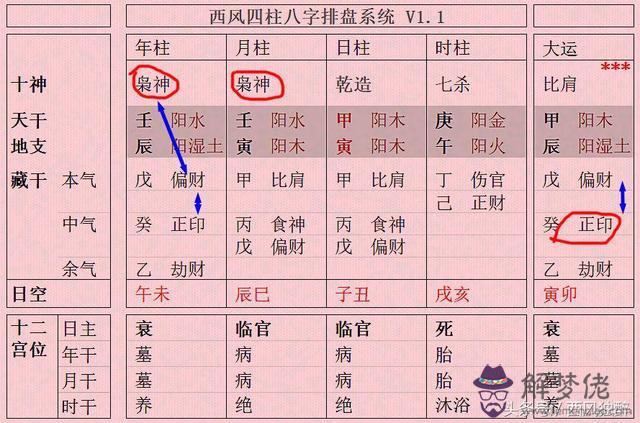 八字帶印是什麼意思