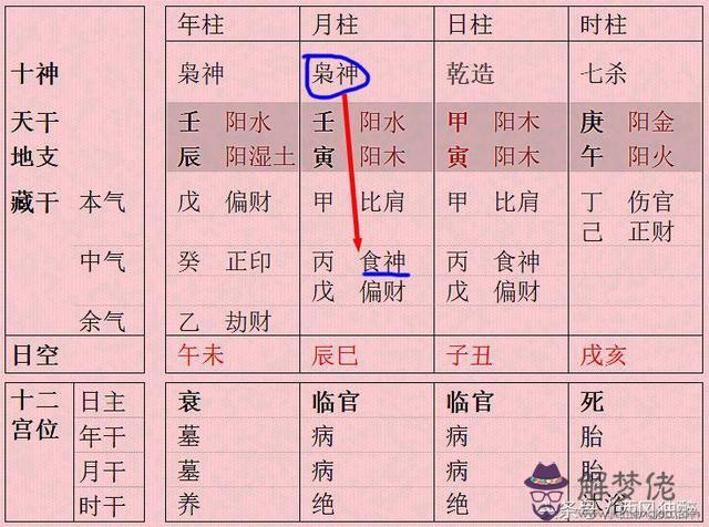 八字帶印是什麼意思