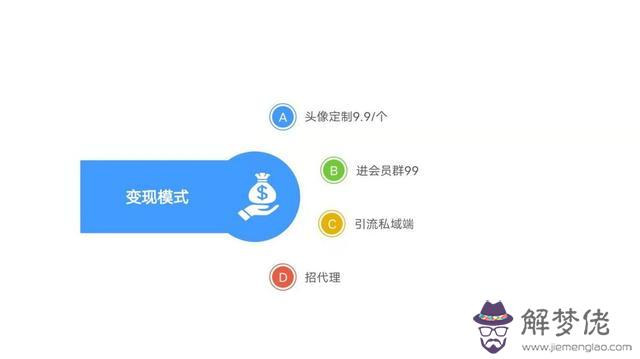 算命比高是什麼意思