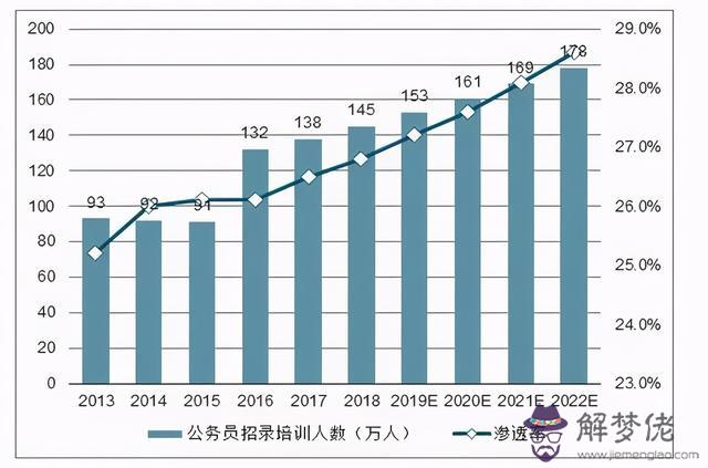 算命犯八股啥意思