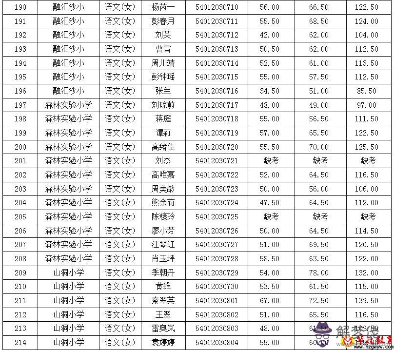 包含1973年6月20日生辰八字的詞條