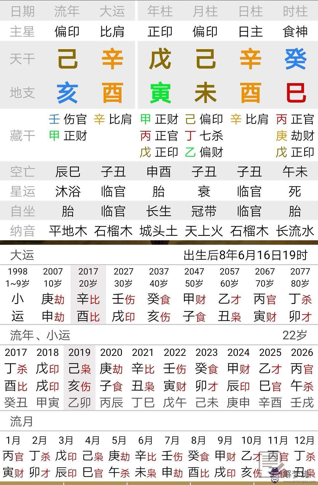 八字格局派的缺點