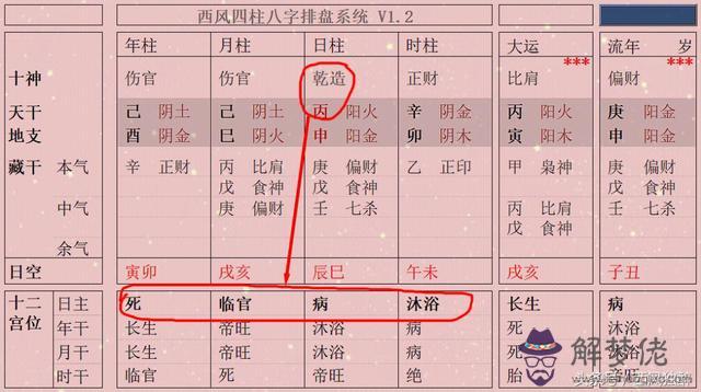 八字年柱有衰是什麼意思