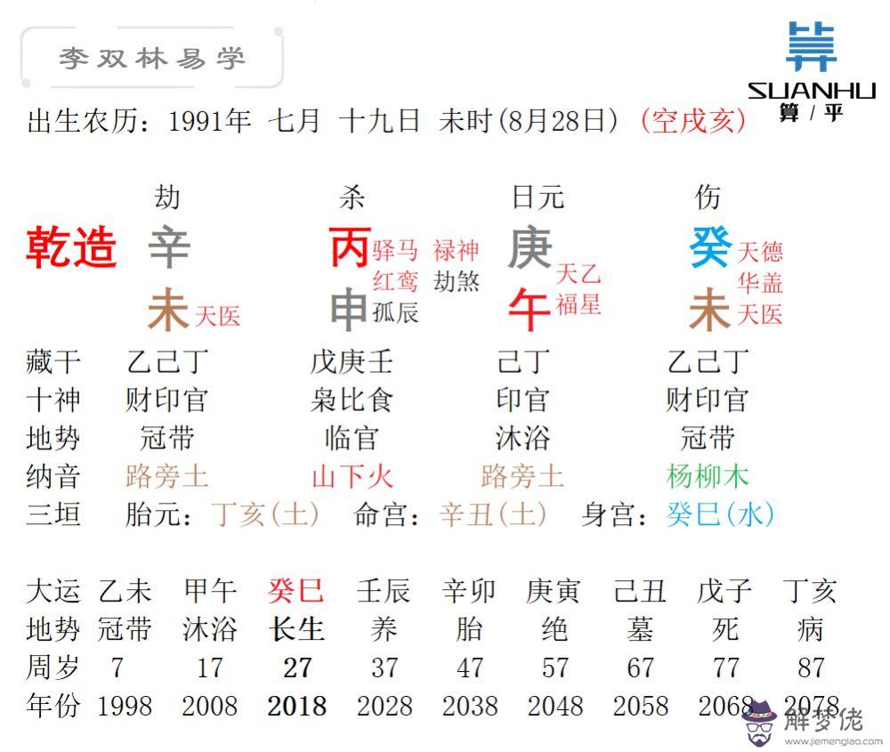 2021年5月24日生辰八字