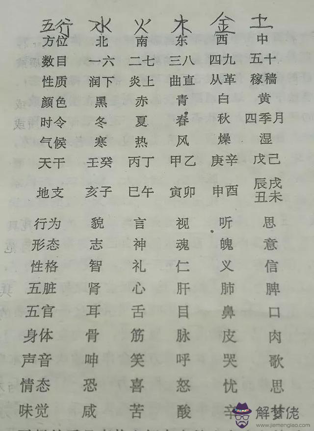 八字中天干五行應用二內容詳