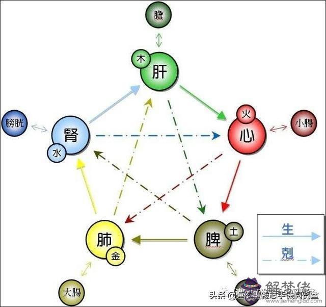 算命五行沙中土是什麼意思