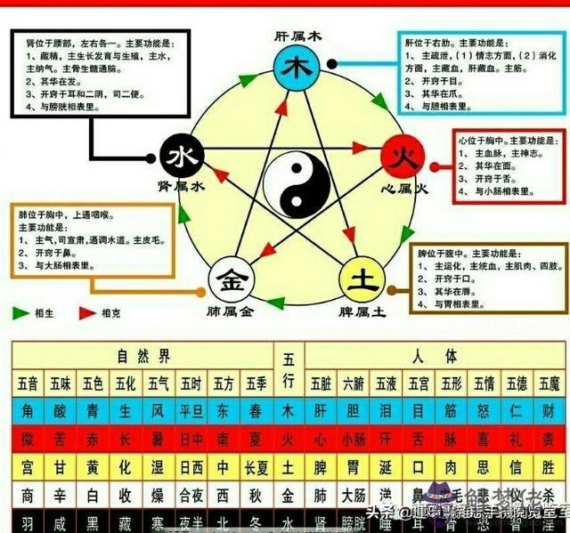 算命五行沙中土是什麼意思