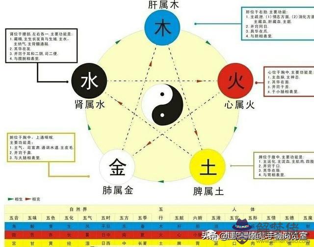 算命五行沙中土是什麼意思