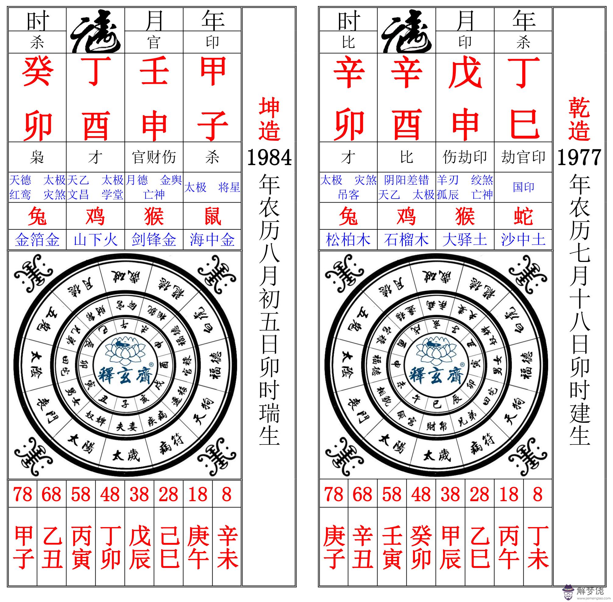 算命說的銀貴是什麼意思的簡單介紹